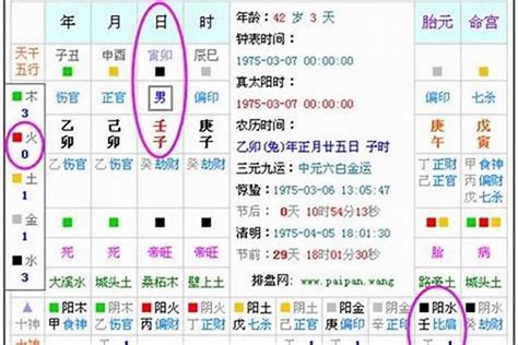 本命五行|生辰八字算命、五行喜用神查询（免费测算）